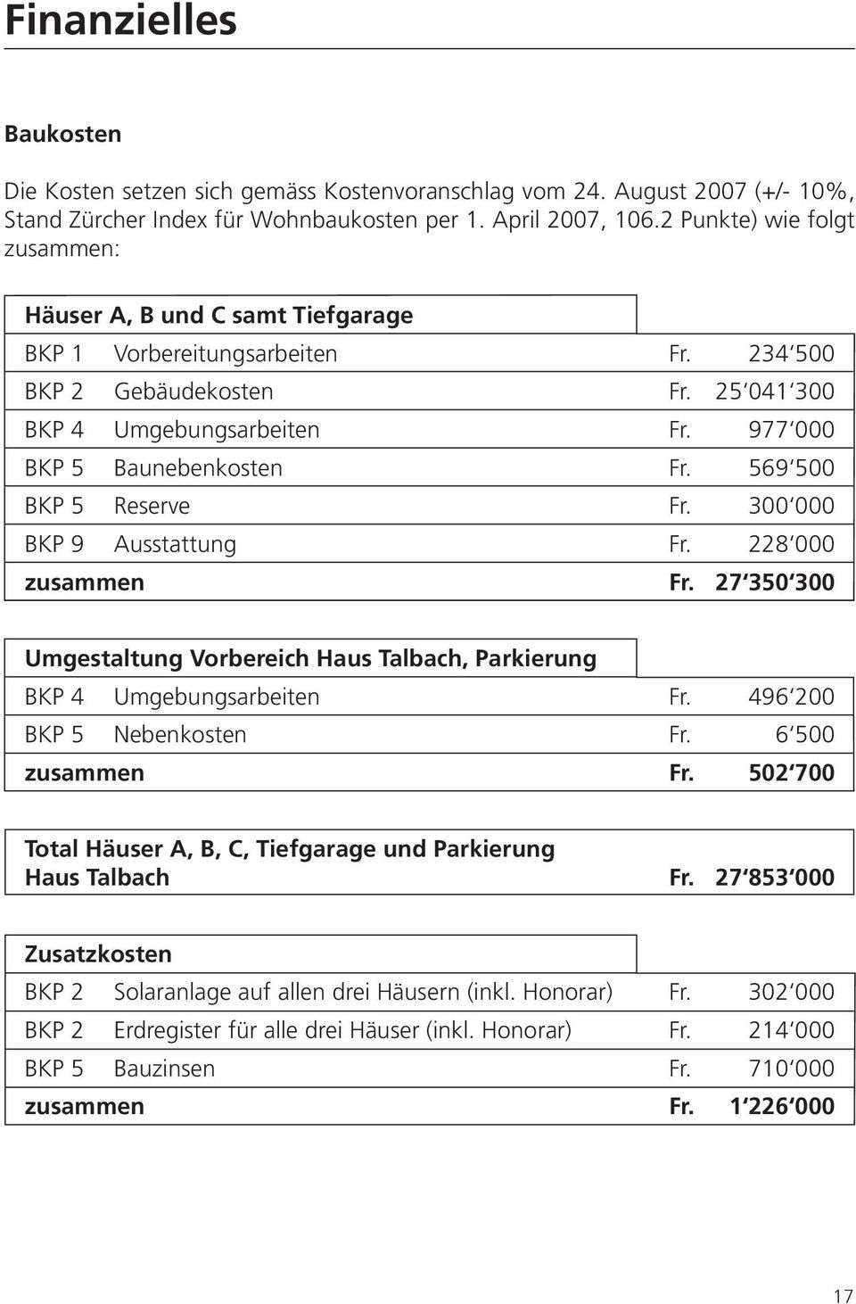 569 500 BKP 5 Reserve Fr. 300 000 BKP 9 Ausstattung Fr. 228 000 zusammen Fr. 27 350 300 Umgestaltung Vorbereich Haus Talbach, Parkierung BKP 4 Umgebungsarbeiten Fr. 496 200 BKP 5 Nebenkosten Fr.