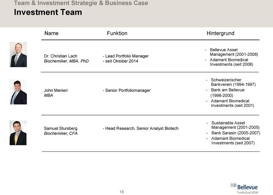 Investments (seit 2008) John Manieri MBA - Senior Portfoliomanager - Schweizerischer Bankverein (1994-1997) - Bank am Bellevue (1998-2000) - Adamant