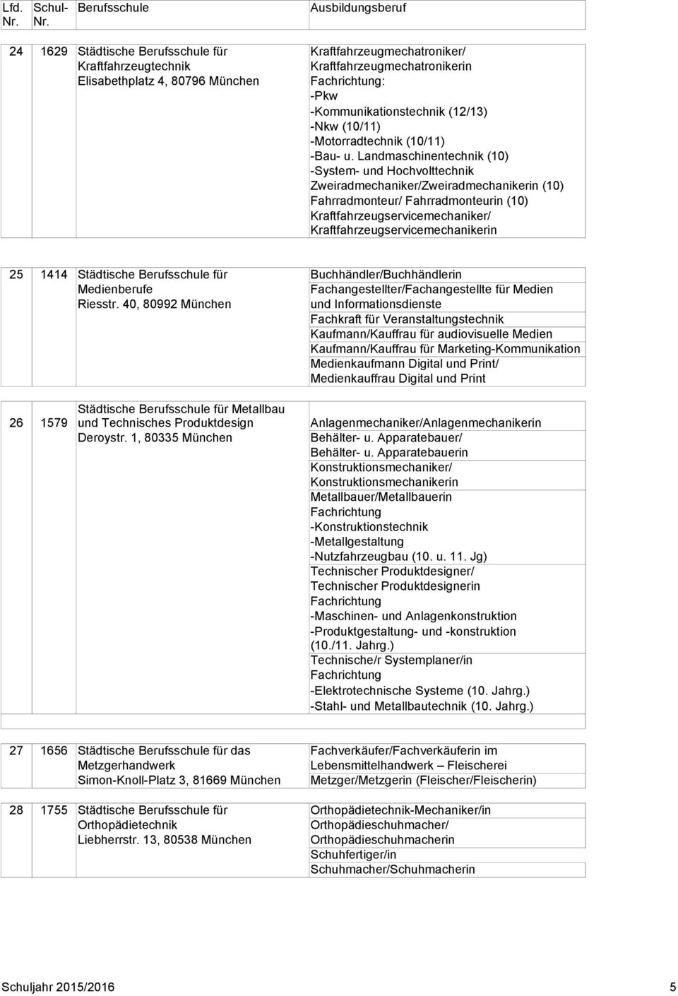 Landmaschinentechnik (10) -System- und Hochvolttechnik Zweiradmechaniker/Zweiradmechanikerin (10) Fahrradmonteur/ Fahrradmonteurin (10) Kraftfahrzeugservicemechaniker/