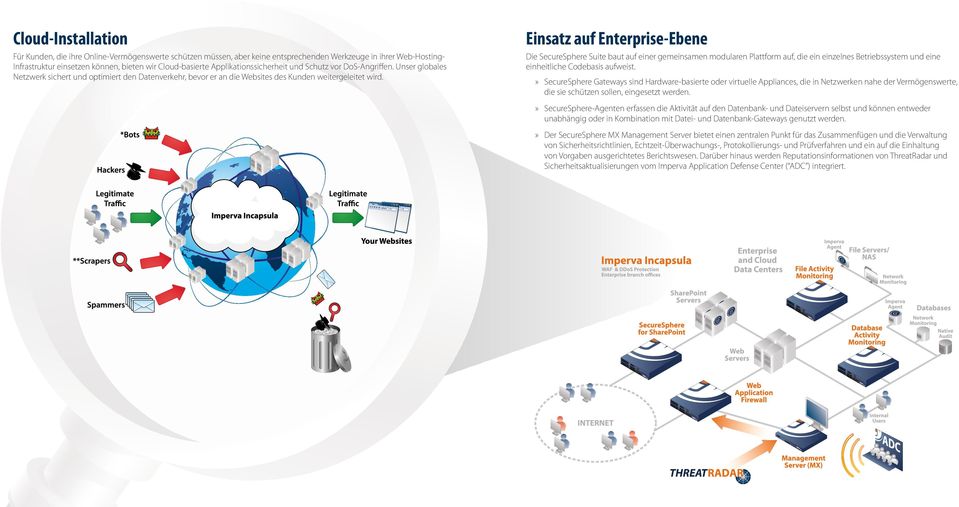 Einsatz auf Enterprise-Ebene Die SecureSphere Suite baut auf einer gemeinsamen modularen Plattform auf, die ein einzelnes Betriebssystem und eine einheitliche Codebasis aufweist.