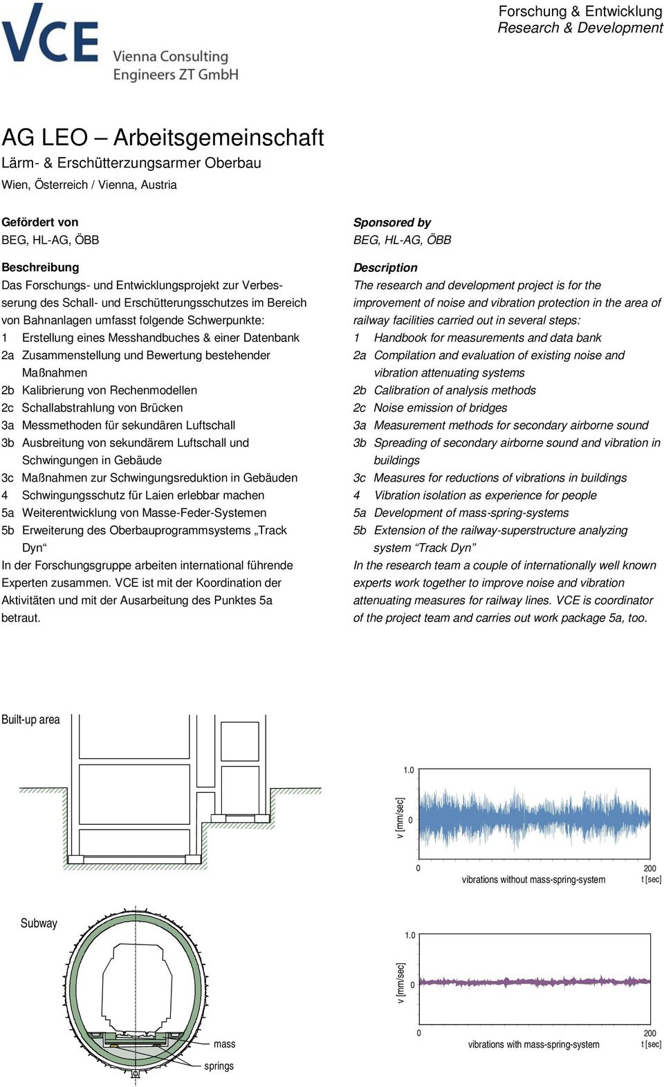 Zusammenstellung und Bewertung bestehender Maßnahmen 2b Kalibrierung von Rechenmodellen 2c Schallabstrahlung von Brücken 3a Messmethoden für sekundären Luftschall 3b Ausbreitung von sekundärem