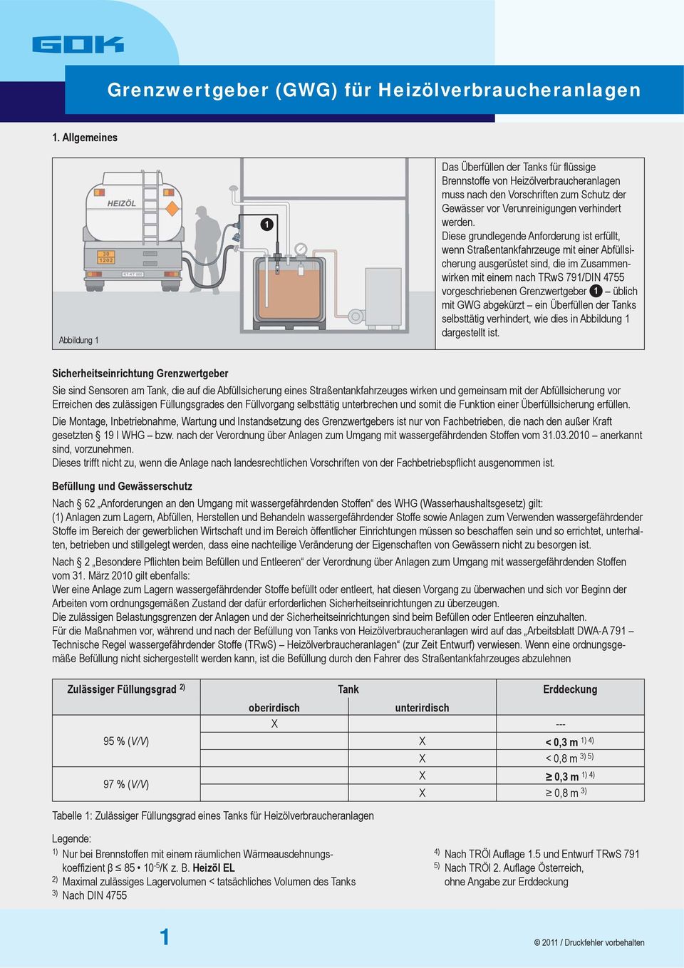 Grenzwertgeber 1 üblich mit GWG abgekürzt ein Überfüllen der Tanks selbsttätig verhindert, wie dies in Abbildung 1 dargestellt ist.