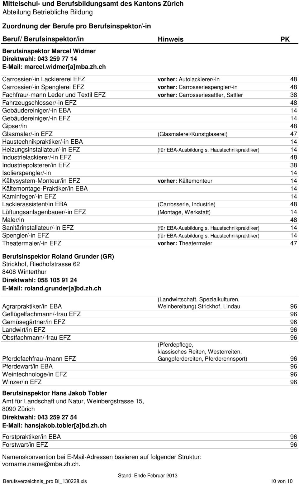 38 Fahrzeugschlosser/-in EFZ 48 Gebäudereiniger/-in EBA 14 Gebäudereiniger/-in EFZ 14 Gipser/in 48 Glasmaler/-in EFZ (Glasmalerei/Kunstglaserei) 47 Haustechnikpraktiker/-in EBA 14