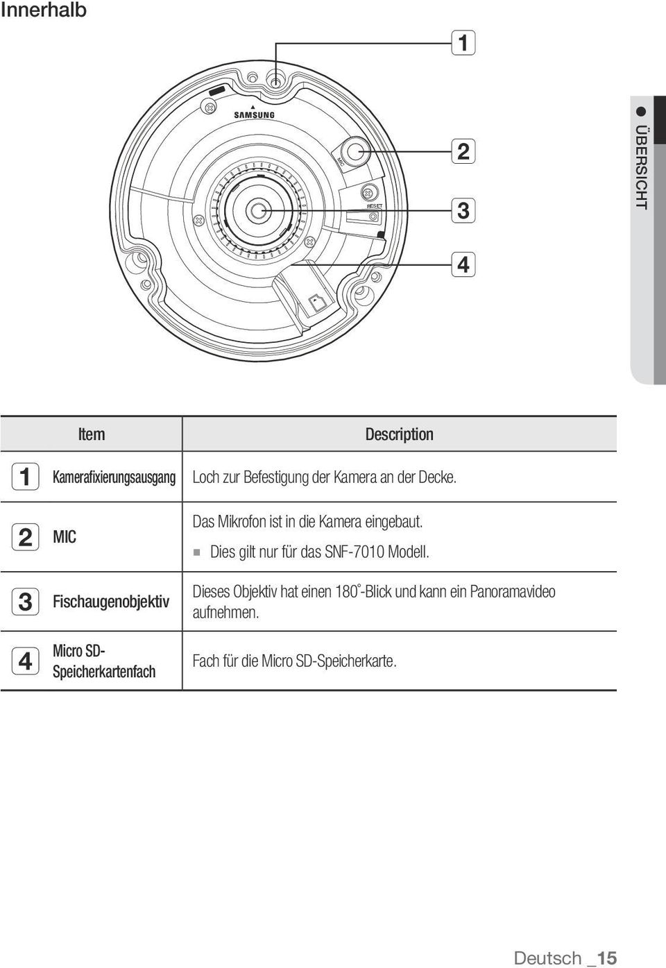 Das Mikrofon ist in die Kamera eingebaut. Dies gilt nur für das SNF-7010 Modell.