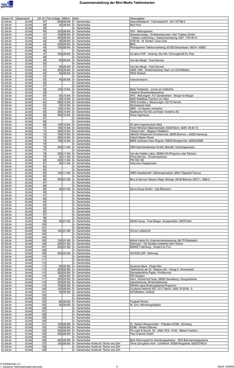 94) 4 - Dartscheibe Trebbau Listbroking u. Datenverarbeitung, 0221 / 376 46-41 O 330.94 30.000 43 40 (08.94) 4 - Dartscheibe DTM '94 - M. Gindorf, Coca Cola O 330.94 30.000 44 220 (08.