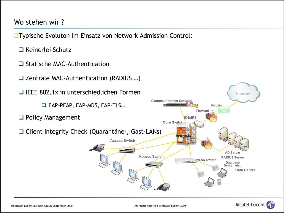 MAC-Authentication (RADIUS ) IEEE 802.