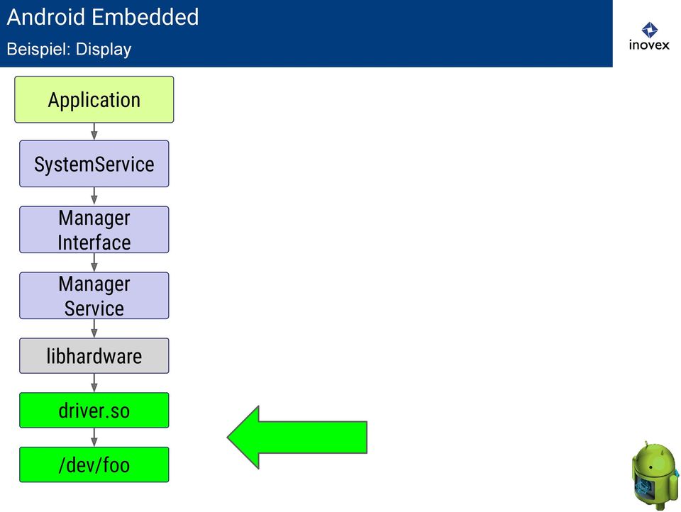 Interface Manager