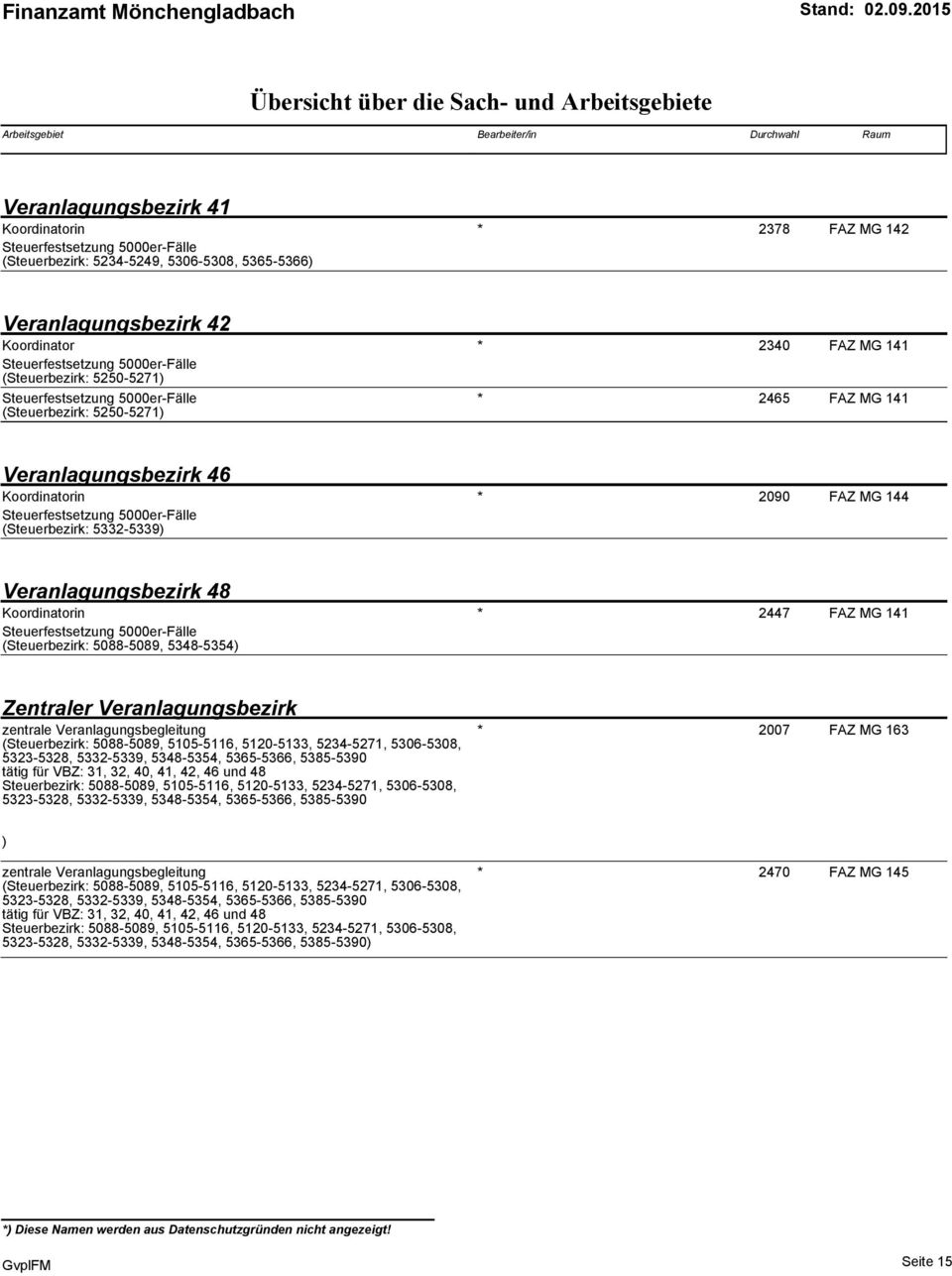 50) 2090 FAZ MG 144 (Steuerbezirk: 5332-5339) Veranlagungsbezirk 48 Koordinatorin * (0.