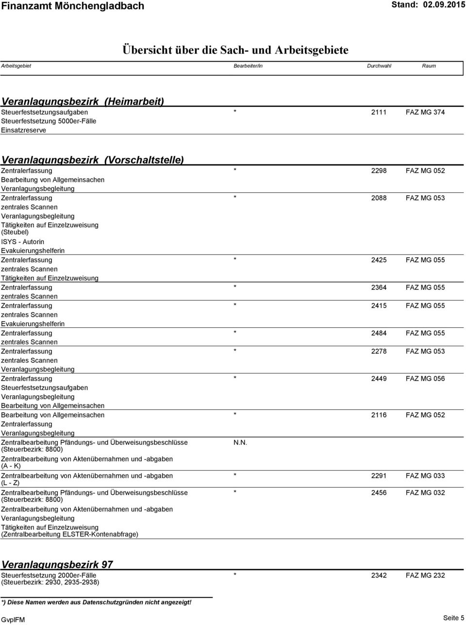 Autorin Evakuierungshelferin Zentralerfassung * 2425 FAZ MG 055 zentrales Scannen Tätigkeiten auf Einzelzuweisung Zentralerfassung * 2364 FAZ MG 055 zentrales Scannen Zentralerfassung * 2415 FAZ MG