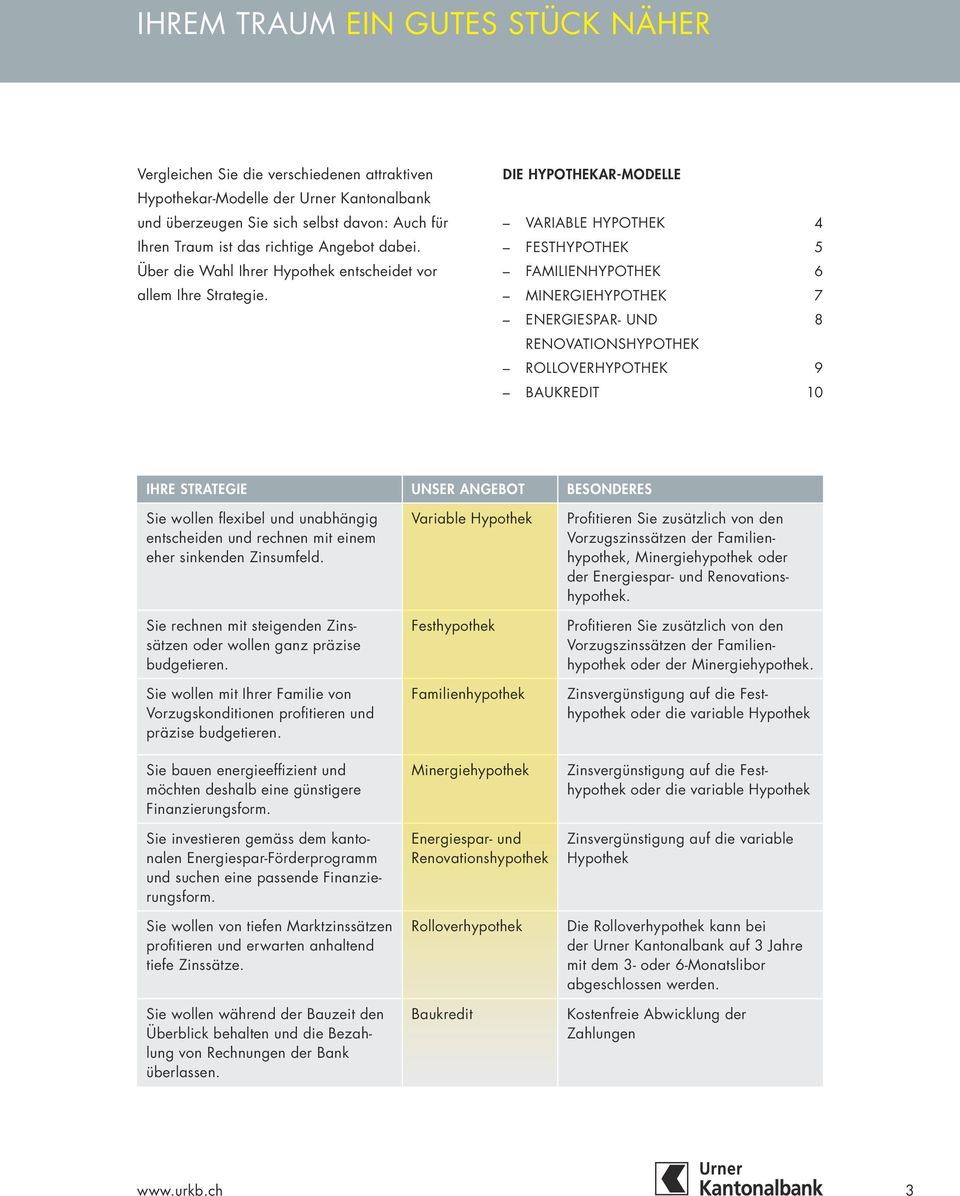 DIE HYPOTHEKAR-MODELLE VARIABLE HYPOTHEK 4 FESTHYPOTHEK 5 FAMILIENHYPOTHEK 6 MINERGIEHYPOTHEK 7 ENERGIESPAR- UND 8 RENOVATIONSHYPOTHEK ROLLOVERHYPOTHEK 9 BAUKREDIT 10 IHRE STRATEGIE UNSER ANGEBOT