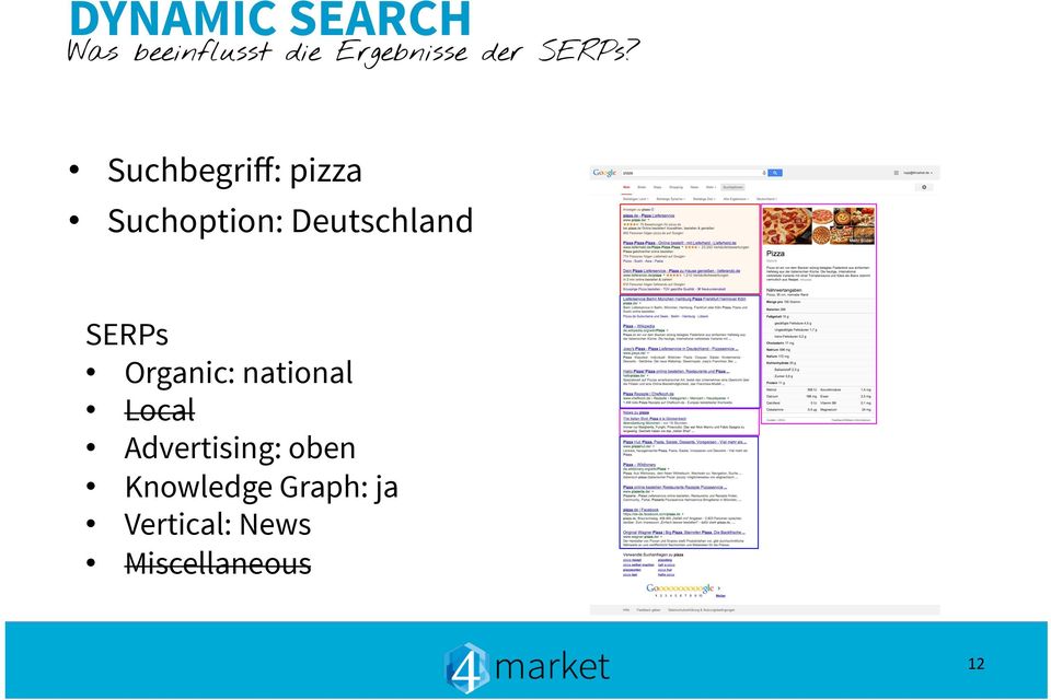Suchbegriff: pizza Suchoption: Deutschland SERPs