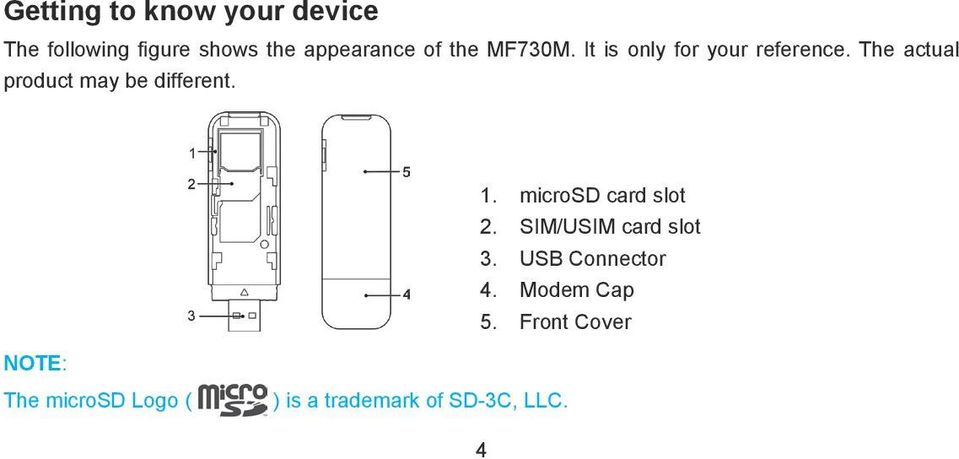 The actual product may be different. 1. microsd card slot 2.