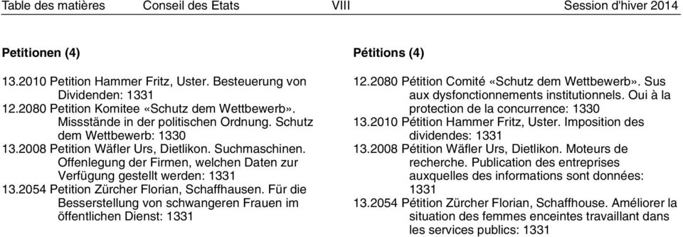 2054 Petition Zürcher Florian, Schaffhausen. Für die Besserstellung von schwangeren Frauen im öffentlichen Dienst: 1331 Pétitions (4) 12.2080 Pétition Comité «Schutz dem Wettbewerb».