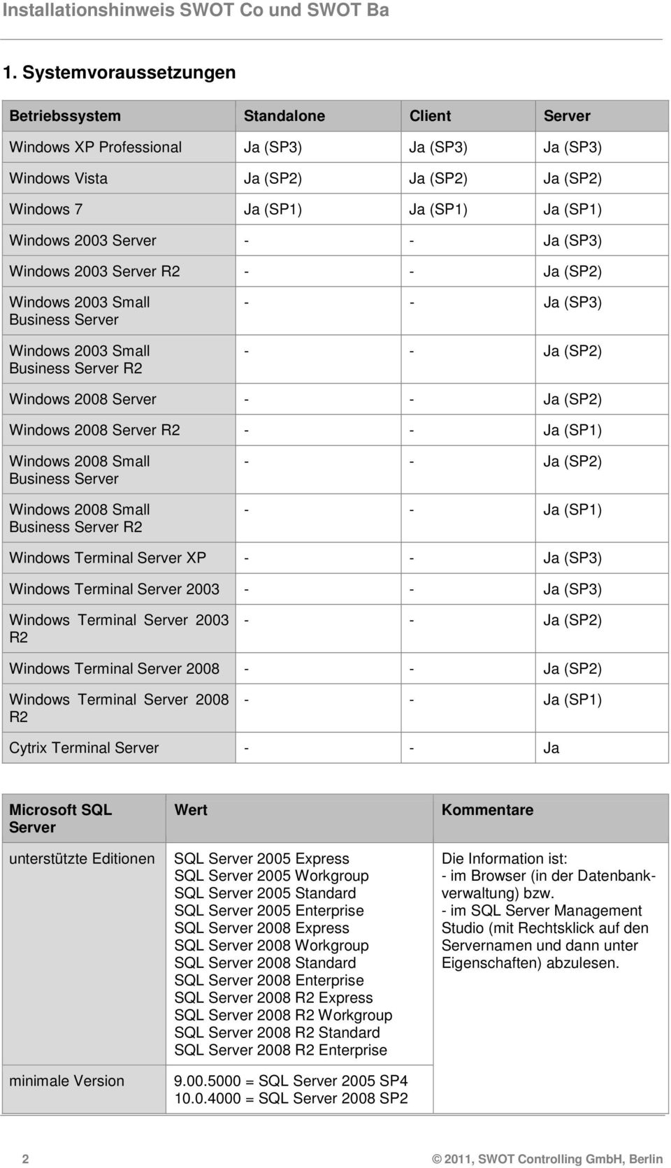 (SP2) Windows 2008 Server R2 - - Ja (SP1) Windows 2008 Small Business Server Windows 2008 Small Business Server R2 - - Ja (SP2) - - Ja (SP1) Windows Terminal Server XP - - Ja (SP3) Windows Terminal