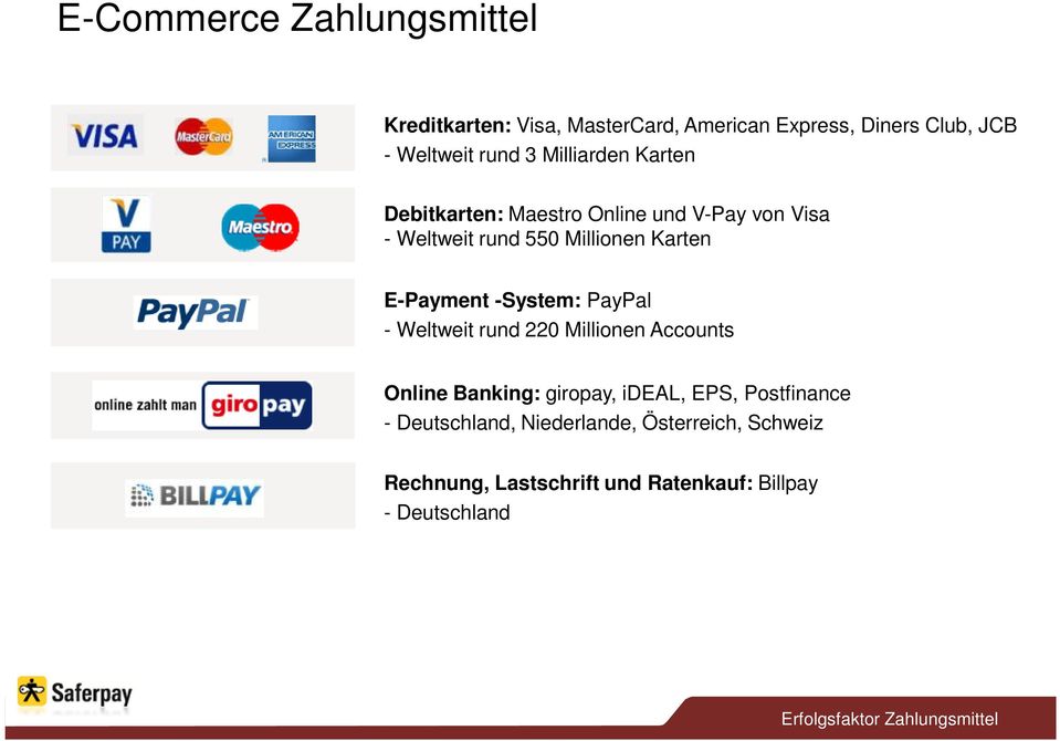 -System: PayPal - Weltweit rund 220 Millionen Accounts Online Banking: giropay, ideal, EPS, Postfinance -