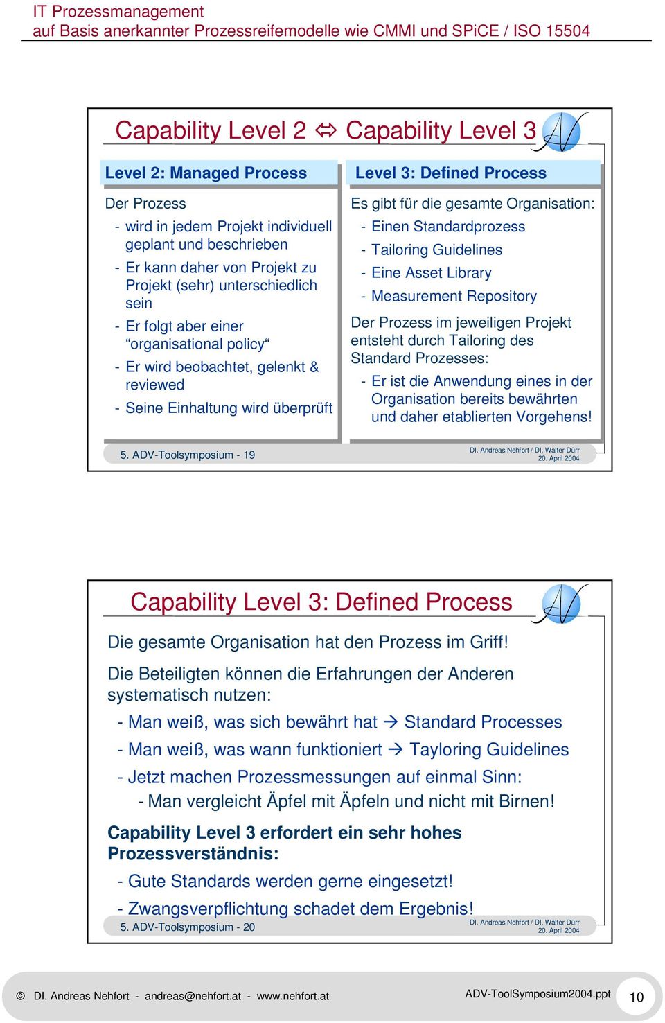 ADV-Toolsymposium - 19 Level 3: 3: Defined Process Es Es gibt für für die die gesamte Organisation: --Einen Standardprozess --Tailoring Guidelines --Eine Asset Library --Measurement Repository Der