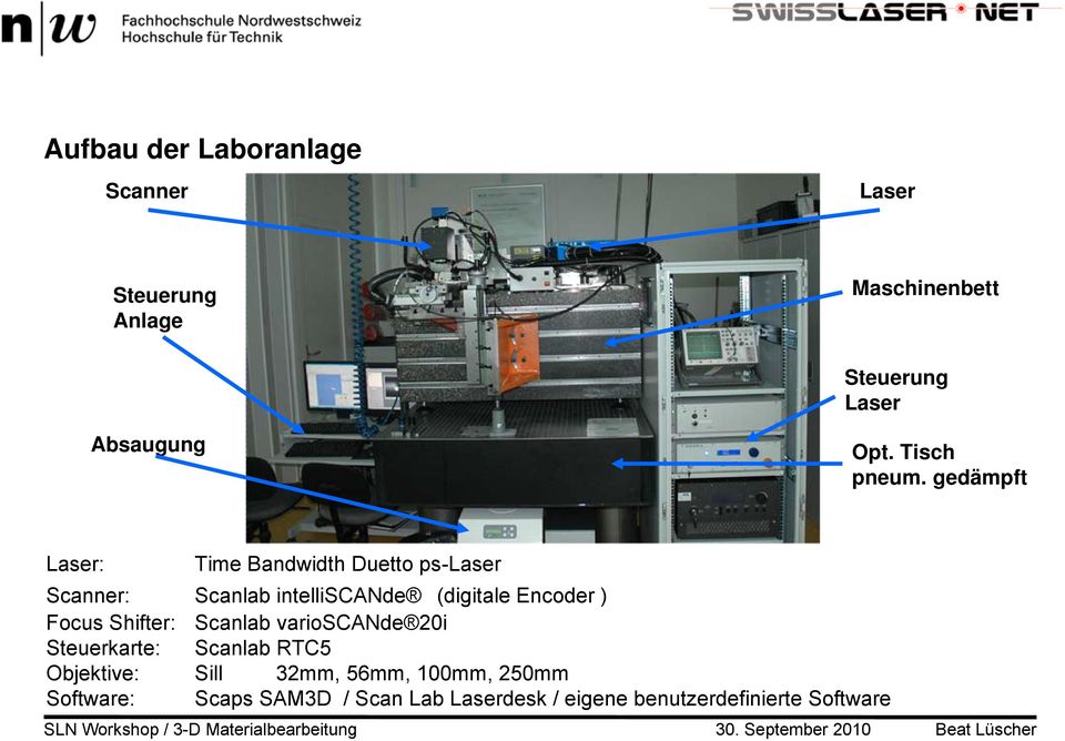 gedämpft Laser: Time Bandwidth Duetto ps-laser Scanner: Scanlab intelliscande (digitale Encoder )