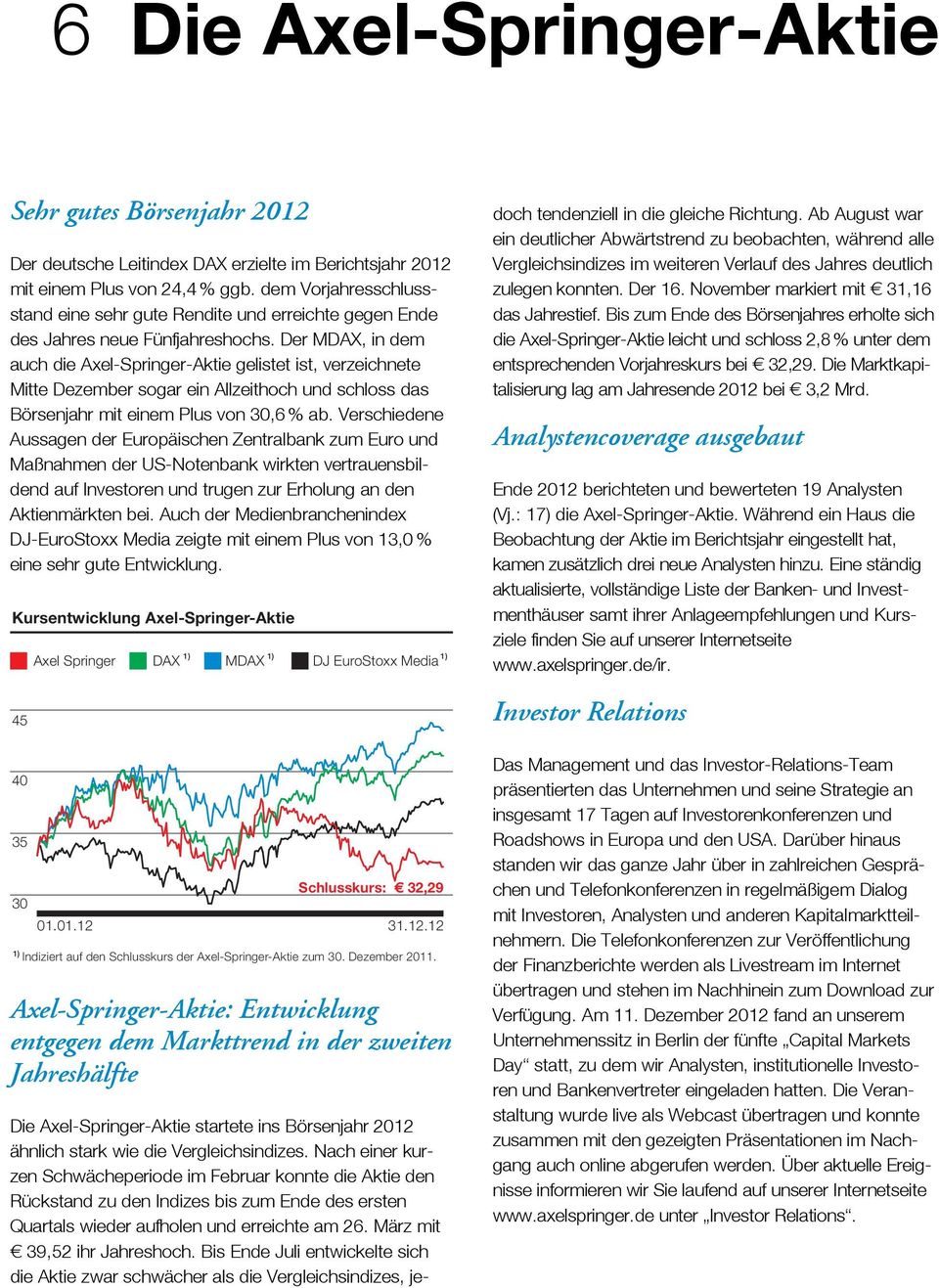 Der MDAX, in dem auch die Axel-Springer-Aktie gelistet ist, verzeichnete Mitte Dezember sogar ein Allzeithoch und schloss das Börsenjahr mit einem Plus von 30,6 % ab.