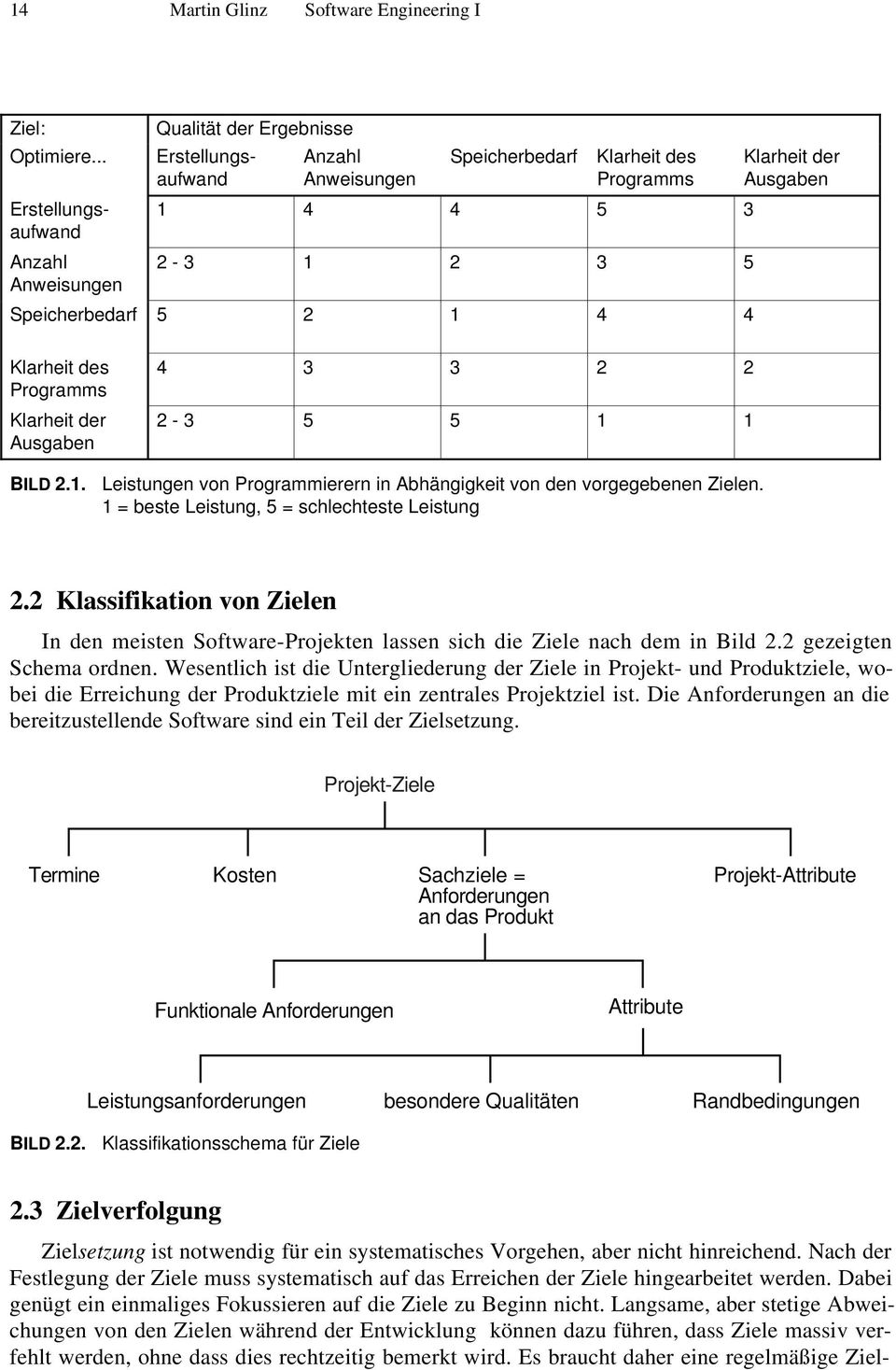 der Ausgaben Klarheit des Programms Klarheit der Ausgaben 4 3 3 2 2 2-3 5 5 1 1 BILD 2.1. Leistungen von Programmierern in Abhängigkeit von den vorgegebenen Zielen.