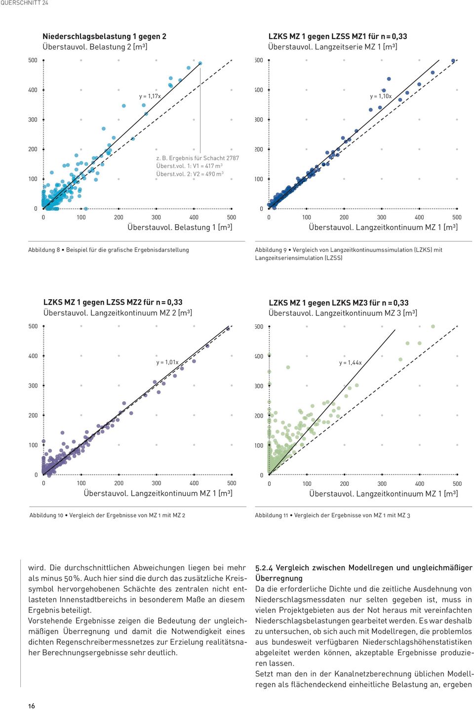 Überstauvol Langzeitkontinuum MZ 1 [m³] Überstauvol Belastung 1 [m³] Abbildung 9 Vergleich von Langzeitkontinuumssimulation (LZKS) mit Langzeitseriensimulation (LZSS) LZKS MZ 1 gegen LZSS MZ2 für n =