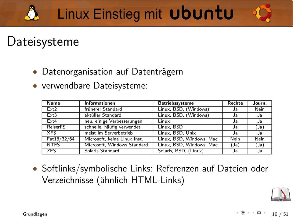 häufig verwendet Linux, BSD Ja (Ja) XFS meist im Serverbetrieb Linux, BSD, Unix Ja Ja Fat16/32/64 Microsoft, keine Linux Inst.