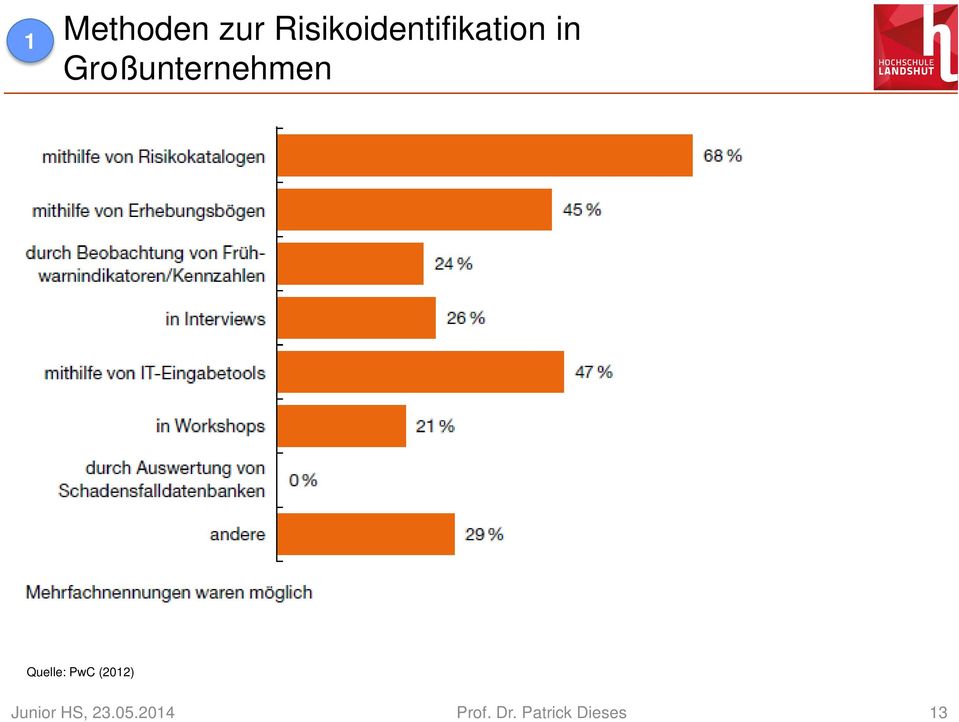 Großunternehmen Quelle: PwC