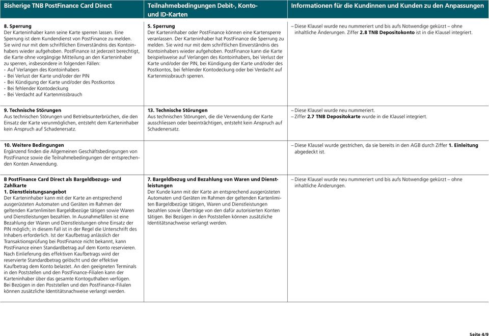 PostFinance ist jederzeit berechtigt, die Karte ohne vorgängige Mitteilung an den Karteninhaber zu sperren, insbesondere in folgenden Fällen: - Auf Verlangen des Kontoinhabers - Bei Verlust der Karte
