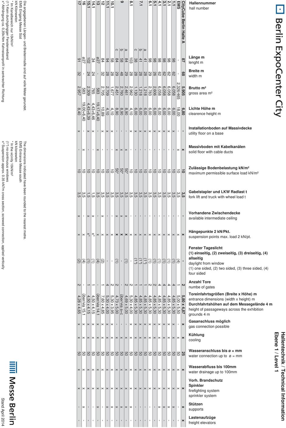 EMS Entrance Messe south kn kilonewton * In the vicinity 10kN/m² (1 ) no continuous windows x Suspension approx. 0.35 kn7m cross section, screwed connection, applied vertically Stand April 2014 10.