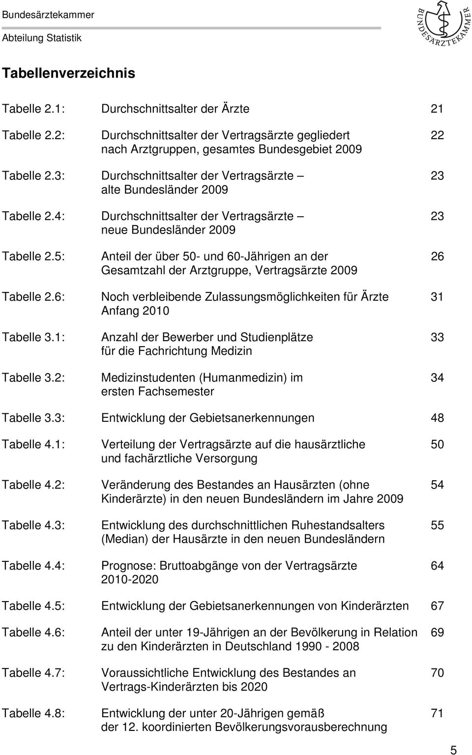 4: Durchschnittsalter der Vertragsärzte neue Bundesländer 2009 23 23 Tabelle 2.5: Tabelle 2.6: Tabelle 3.1: Tabelle 3.