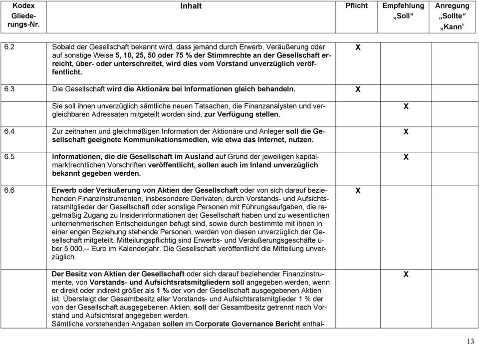 Sie soll ihnen unverzüglich sämtliche neuen Tatsachen, die Finanzanalysten und vergleichbaren Adressaten mitgeteilt worden sind, zur Verfügung stellen. 6.