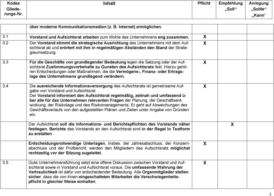 2 Der Vorstand stimmt die strategische Ausrichtung des Unternehmens mit dem Aufsichtsrat ab und erörtert mit ihm in regelmäßigen Abständen den Stand der Strategieumsetzung. 3.