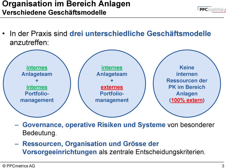 Portfoliomanagement Keine internen Ressourcen der PK im Bereich Anlagen (100% extern) Governance, operative Risiken