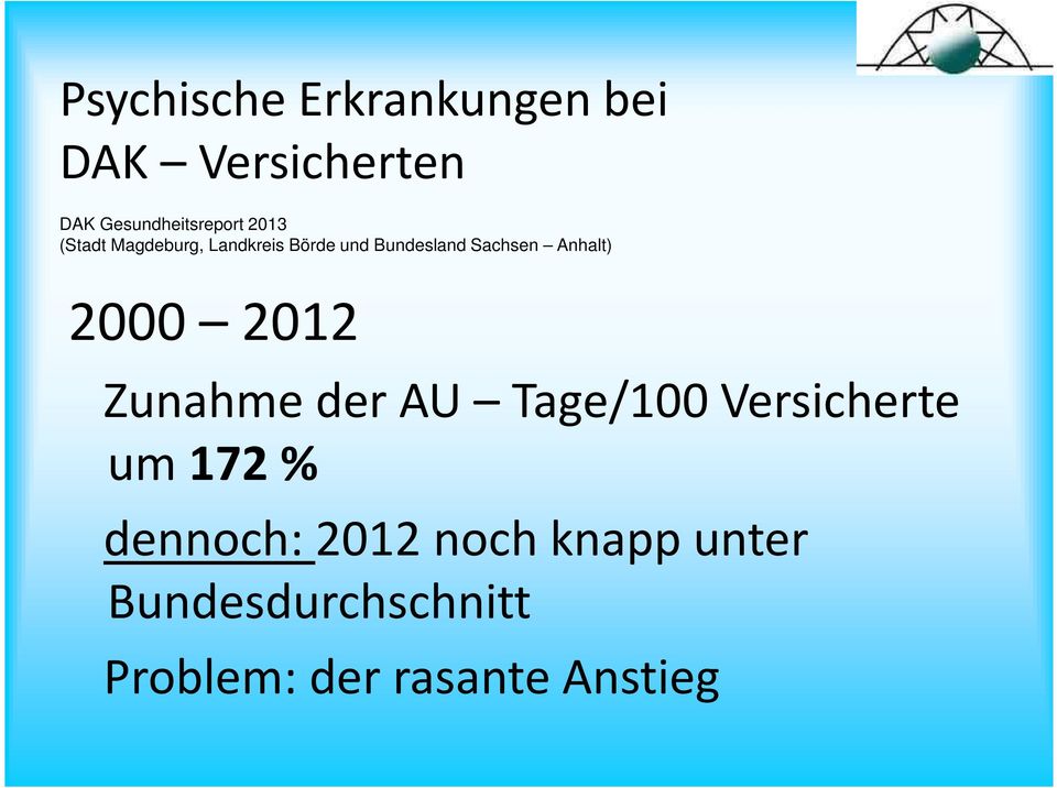 Anhalt) 2000 2012 Zunahme der AU Tage/100 Versicherte um 172 %