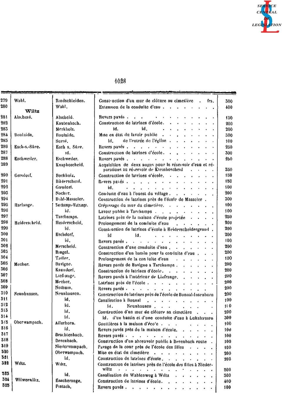 Esch s. Sûre. Eschweiler. Knaphosche Bockholz. Büdersche Gœsdorf. Nocher. Dahl-Masseler. Tarchamps-Watrange. Tarchamps. Heidersche Eschdorf. Mersche Bingel. Tadler. Bavigne. Kaundorf. Liefrange.