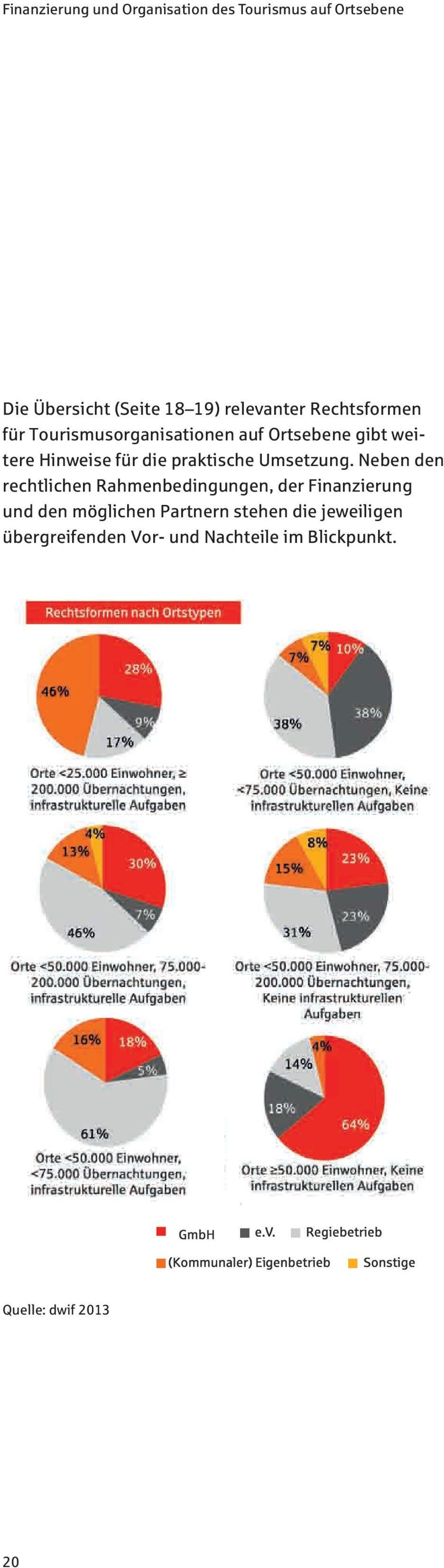 Neben den rechtlichen Rahmenbedingungen, der Finanzierung und den möglichen