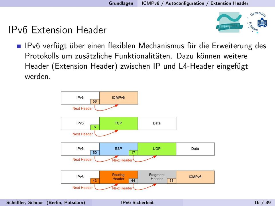 Dazu können weitere Header (Extension Header) zwischen IP und L4-Header eingefügt werden.