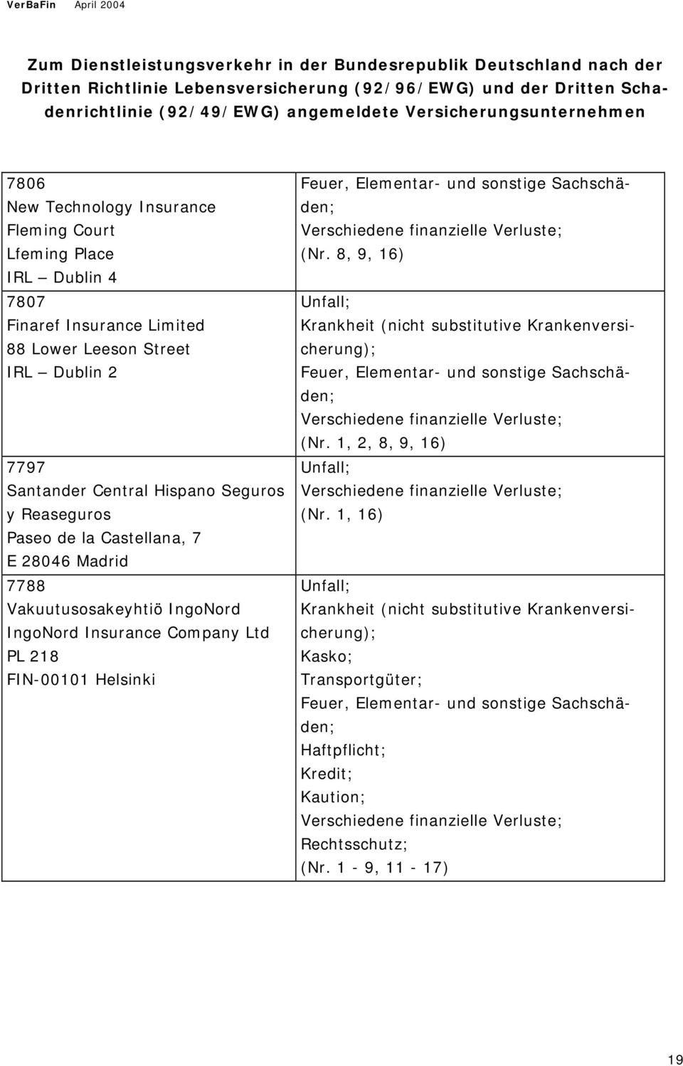 Seguros y Reaseguros Paseo de la Castellana, 7 E 28046 Madrid 7788 Vakuutusosakeyhtiö IngoNord IngoNord Insurance Company Ltd PL 218 FIN-00101 Helsinki Feuer, Elementar- und sonstige Sachschäden;