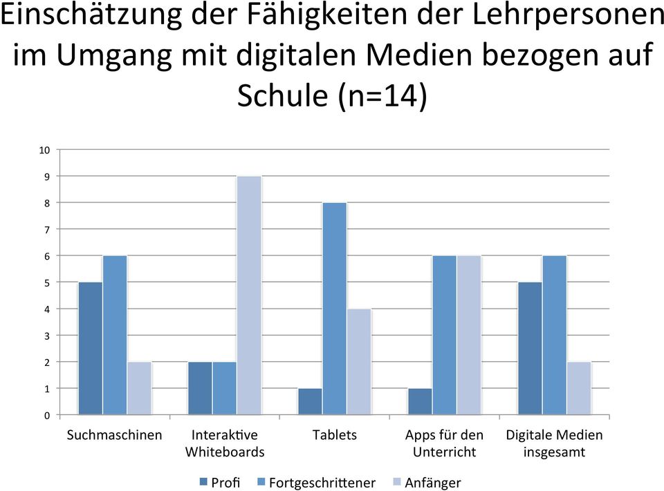 1 0 Suchmaschinen Interak_ve Whiteboards Tablets Apps für den