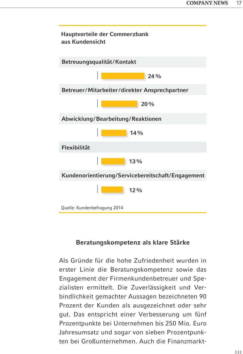 Beratungskompetenz sowie das Engagement der Firmenkundenbetreuer und Spezialisten ermittelt.