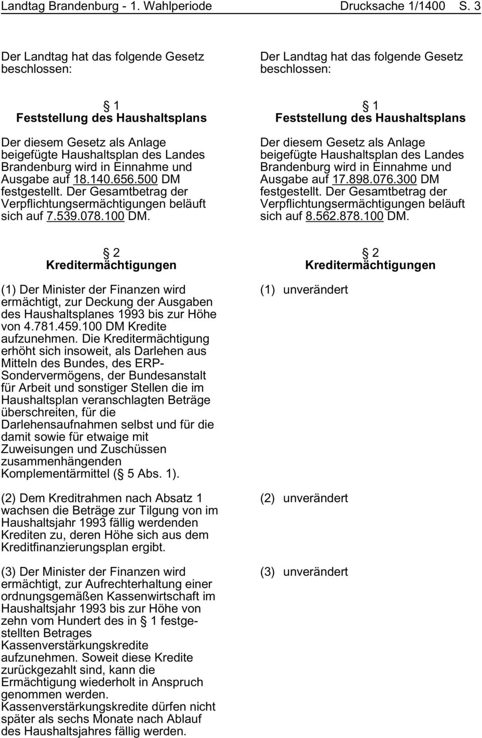 Brandenburg wird in Einnahme und Ausgabe auf 18.140.656.500 DM festgestellt. Der Gesamtbetrag der Verpflichtungsermächtigungen beläuft sich auf 7.539.078.100 DM.
