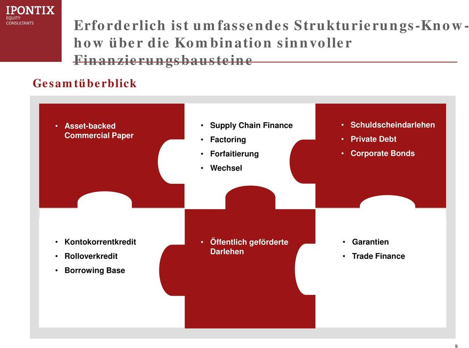 Factoring Forfaitierung Wechsel Schuldscheindarlehen Private Debt Corporate Bonds