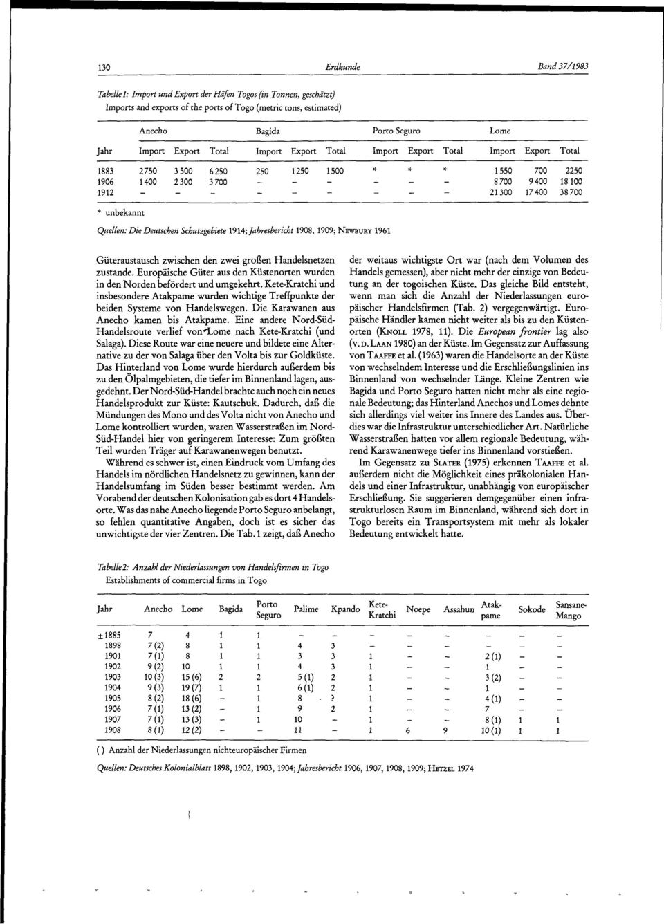 Quellen: Die Deutschen Schutzgebiete 1914; Jahresbericht 1908, 1909; NEWBURY 1961 Güteraustausch zwischen den zwei großen Handelsnetzen zustande.