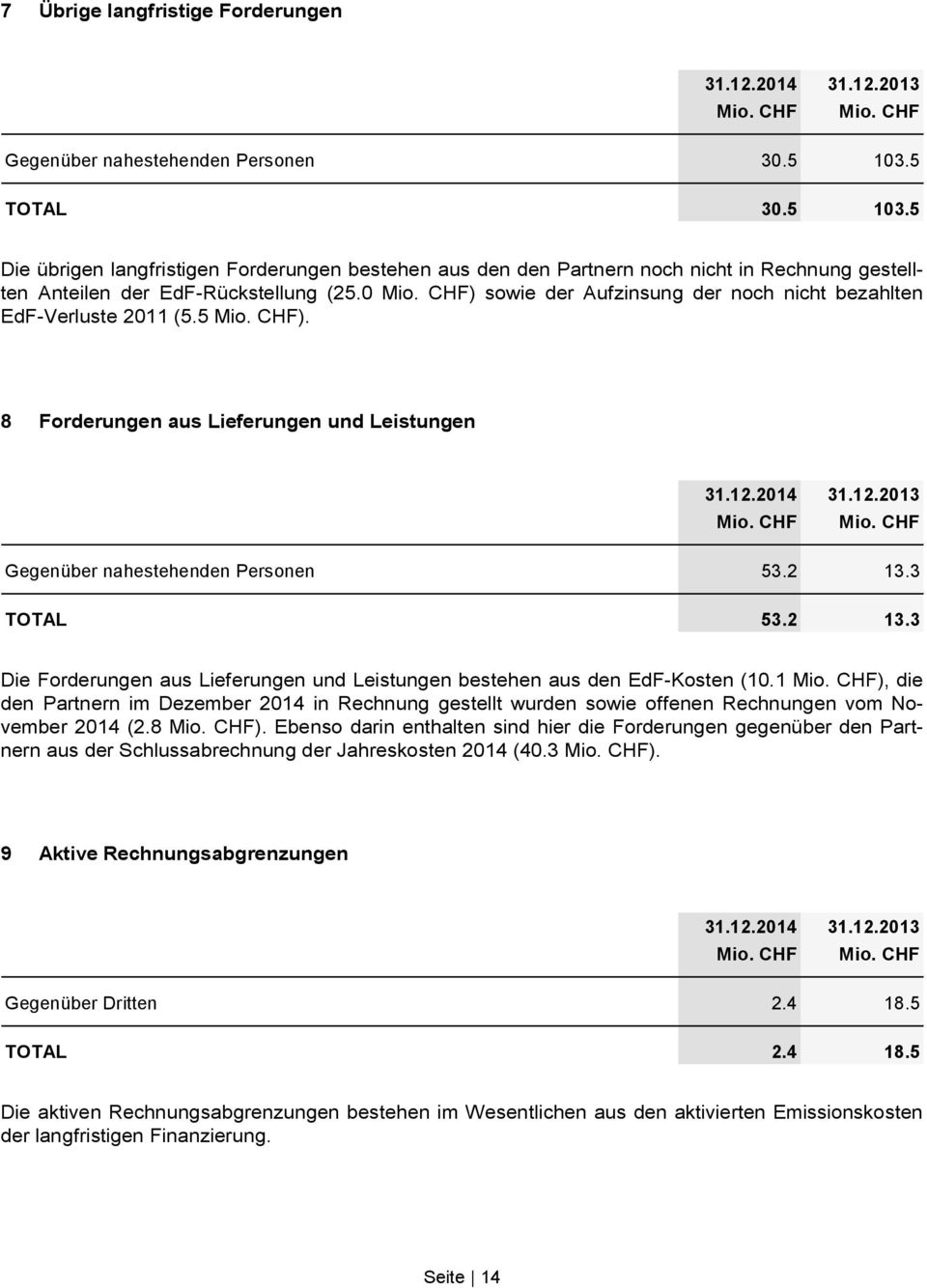 CHF) sowie der Aufzinsung der noch nicht bezahlten EdF-Verluste 2011 (5.5 Mio. CHF). 8 Forderungen aus Lieferungen und Leistungen 31.12.2014 31.12.2013 Mio. CHF Mio.