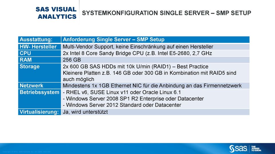 Intel E5-2680, 2,7 GHz 256 GB 2x 600 GB SAS HDDs mit 10k U/min (RAID1) Best Practice Kleinere Platten z.b.
