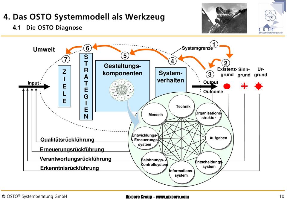 xistenzgrund Sinngrund Urgrund Qualitätsrückführung