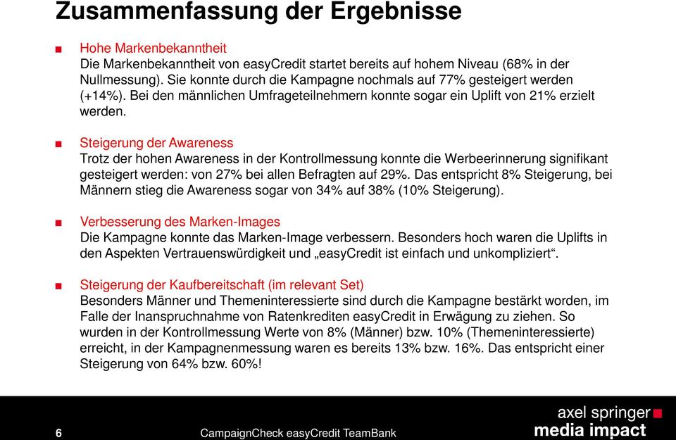 Steigerung der Awareness Trotz der hohen Awareness in der Kontrollmessung konnte die Werbeerinnerung signifikant gesteigert werden: von 27% bei allen Befragten auf 29%.