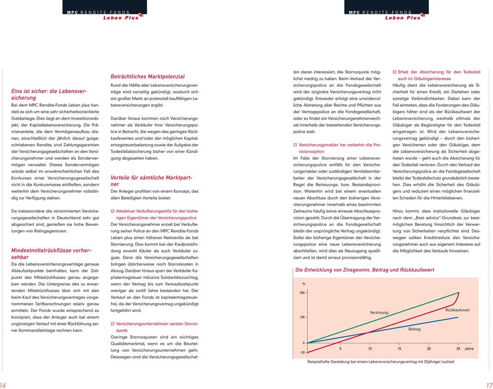 Die Prämienanteile, die dem Vermögensaufbau dienen, einschließlich der jährlich darauf gutgeschriebenen Rendite, sind Zahlungsgarantien der Versicherungsgesellschaften an den Versicherungsnehmer und