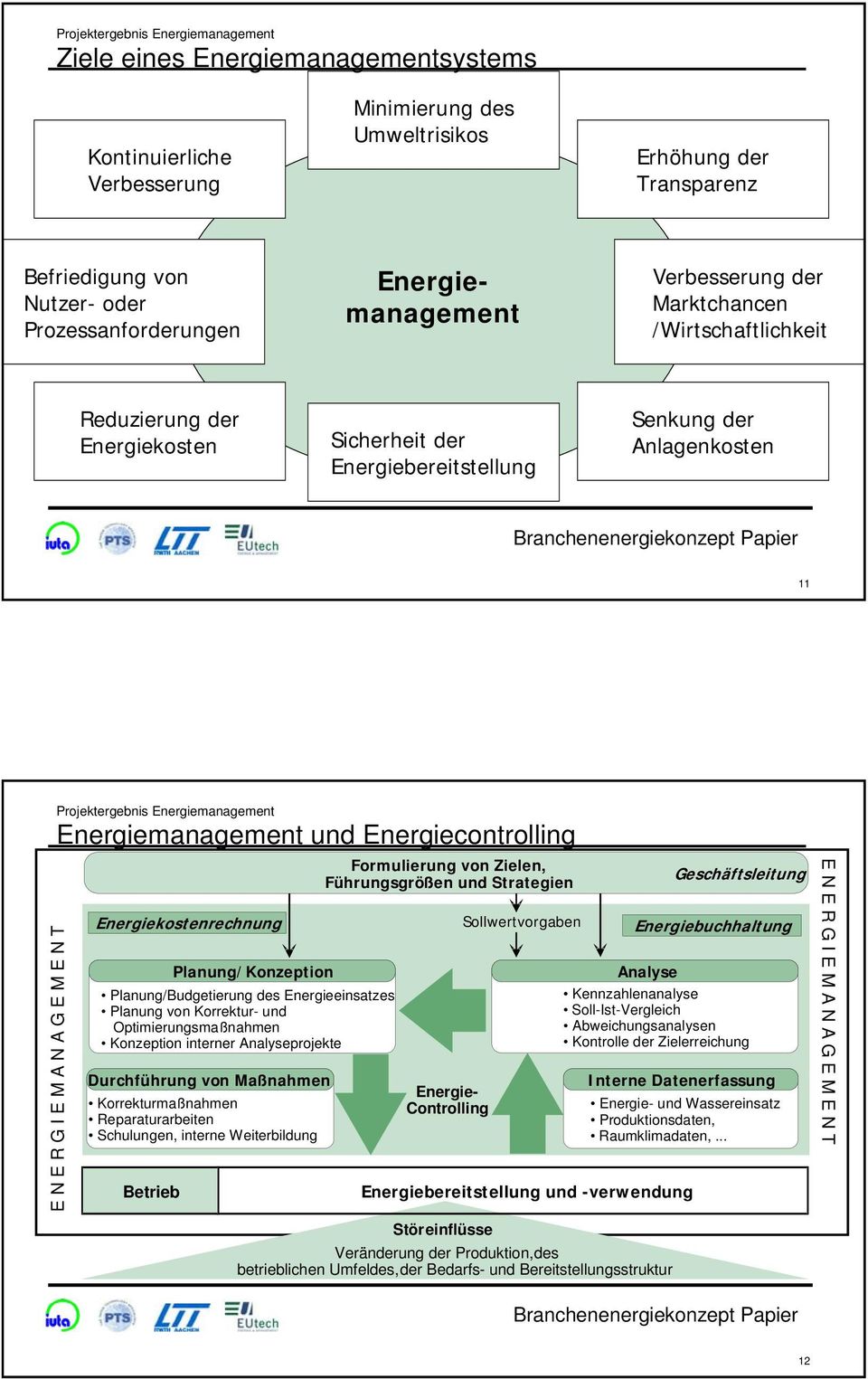 Energiemanagement Energiemanagement und Energiecontrolling E N E R G I E M A N A G E M E N T Energiekostenrechnung Planung/Konzeption Planung/Budgetierung des Energieeinsatzes Planung von Korrektur-