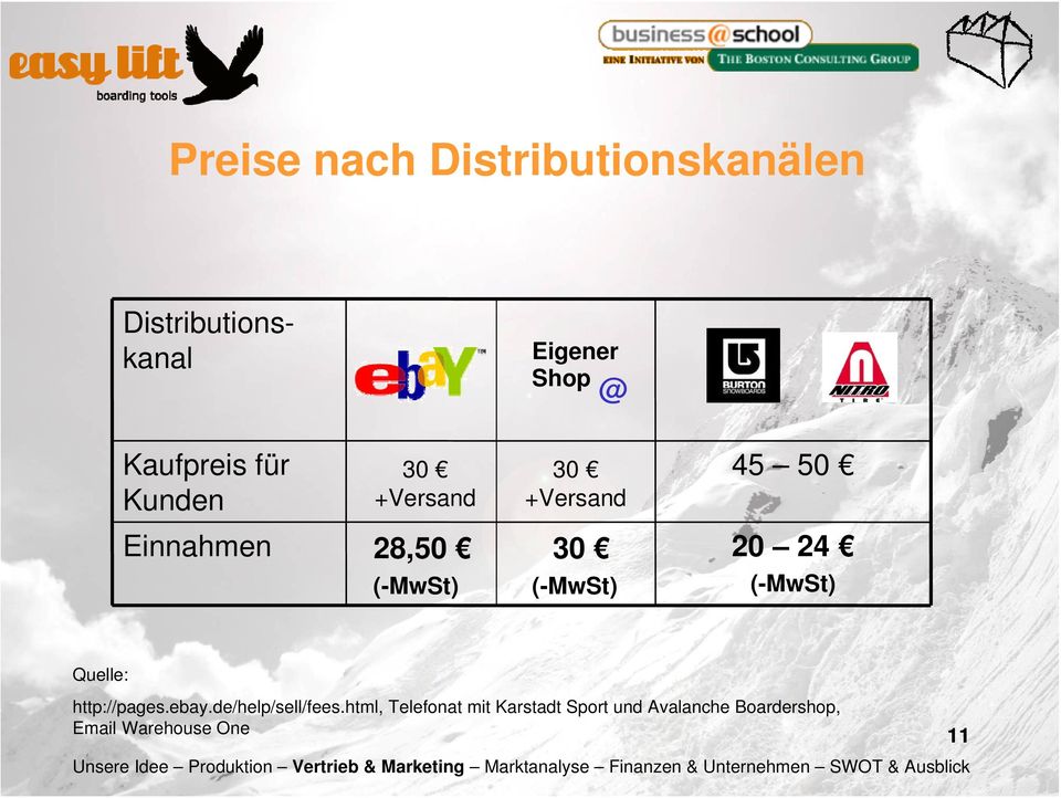 ebay.de/help/sell/fees.