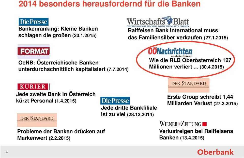 4.2015) Jede dritte Bankfiliale ist zu viel (28.12.2014) Erste Group schreibt 1,44 Milliarden Verlust (27.2.2015) Probleme der Banken drücken auf Markenwert (2.